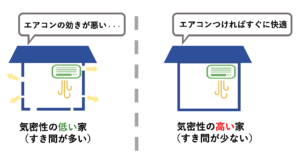 教えて家づくり博士！気密測定は必要？「高気密」が大切な理由とは＿佐藤ホーム