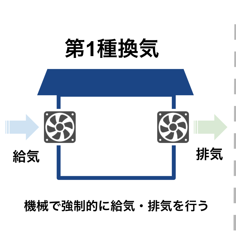 教えて家づくり博士 第1種 第3種換気って何 後悔しない換気システムの話 埼玉県鴻巣市の家づくり 高断熱 高気密な注文住宅なら佐藤ホーム 教えて家づくり博士 第1種 第3種換気って何 後悔しない換気システムの話 埼玉県鴻巣市の家づくり 高断熱 高気密な注文住宅なら佐藤ホーム