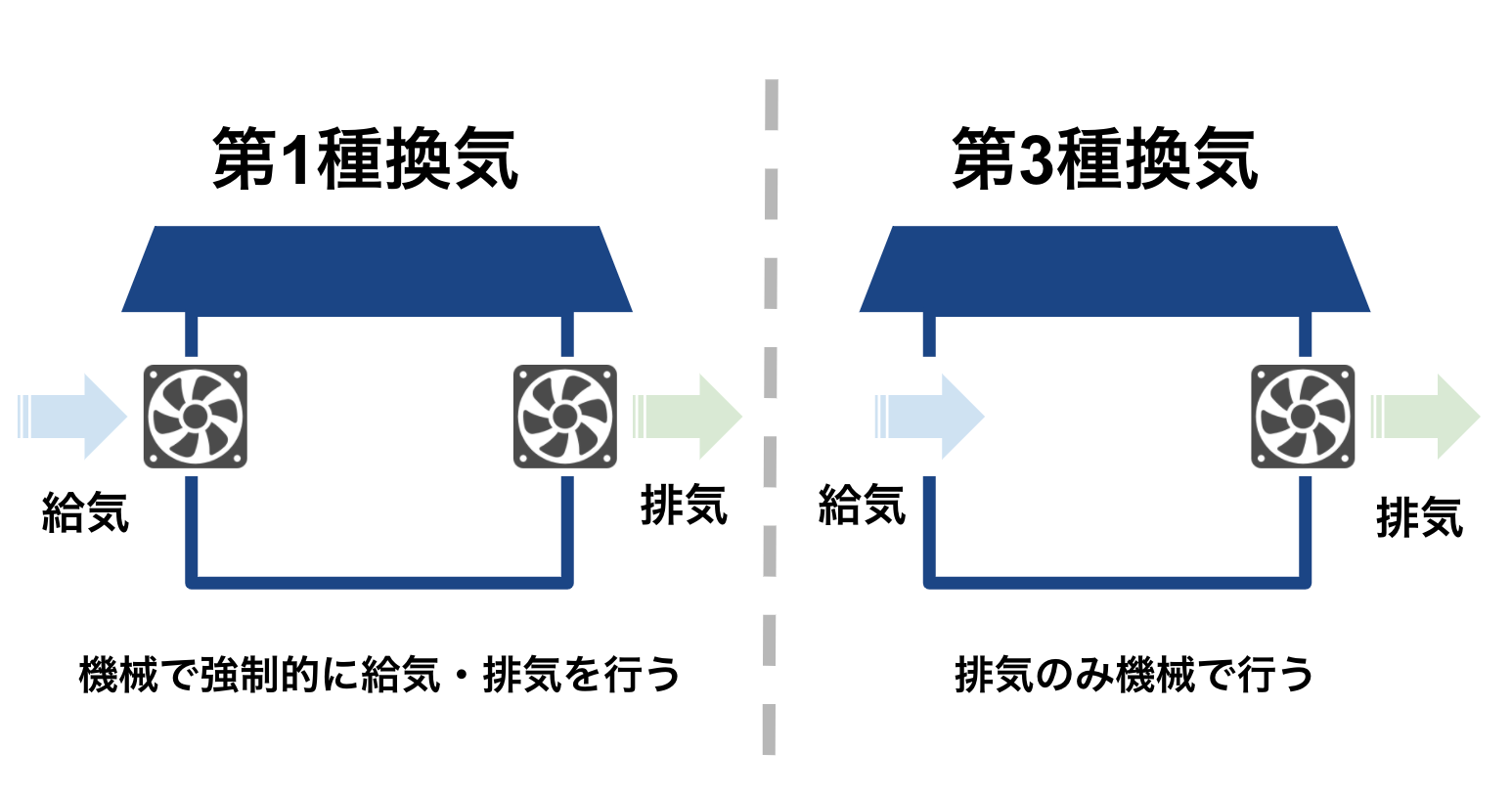 教えて家づくり博士！第1種・第3種換気って何？後悔しない換気システムの話 | 埼玉県鴻巣市の家づくり｜高断熱・高気密な注文住宅なら佐藤ホーム