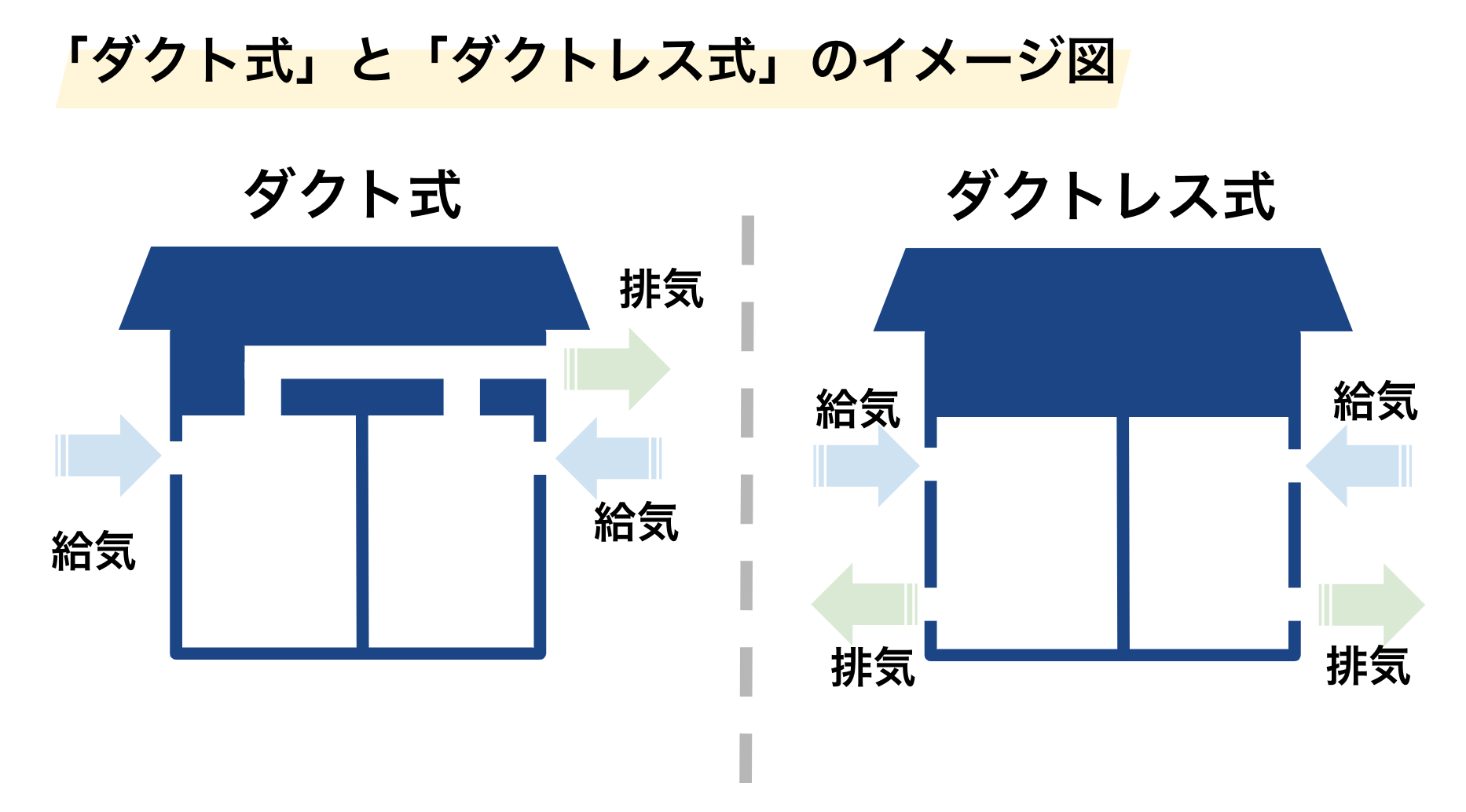 ダクト式・ダクトレス式｜教えて家づくり博士！＿佐藤ホーム