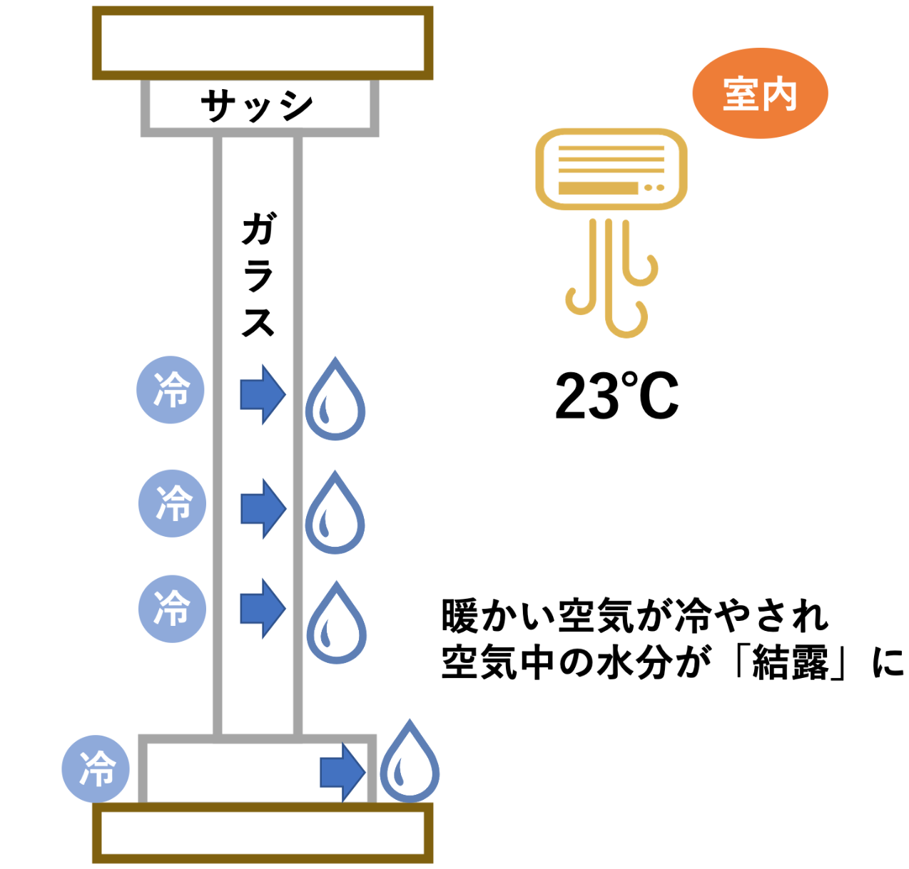 教えて家づくり博士 高断熱 高気密の家ってカビが生えやすいの 埼玉県鴻巣市の家づくり 高断熱 高気密な注文住宅なら佐藤ホーム 教えて家づくり博士 高断熱 高気密の家ってカビが生えやすいの 埼玉県鴻巣市の家づくり 高断熱 高気密な注文住宅なら佐藤ホーム