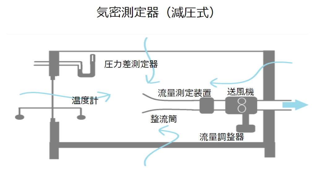 気密測定　2回　高断熱・高気密