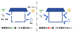 教えて家づくり博士！気密測定は必要？「高気密」が大切な理由とは＿佐藤ホーム