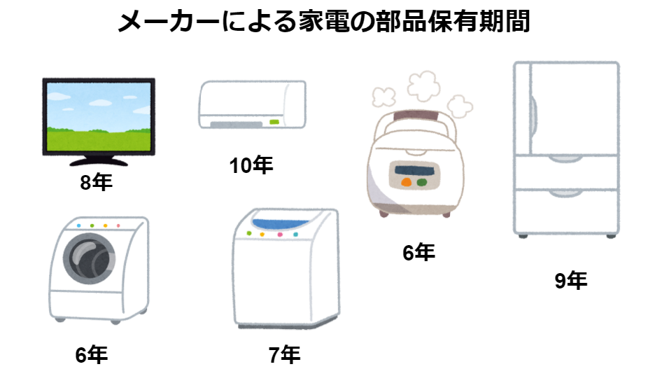 家電寿命　のばす　高断熱高気密