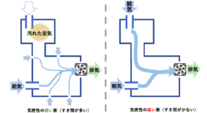 教えて家づくり博士！気密測定は必要？「高気密」が大切な理由とは＿佐藤ホーム